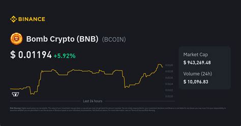 bom coin|BCOIN to USD: Bomb Crypto (BNB) Price in US。